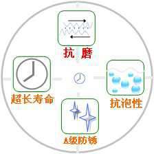 長沙合軒化工無灰抗磨液壓油產(chǎn)品特點(diǎn)