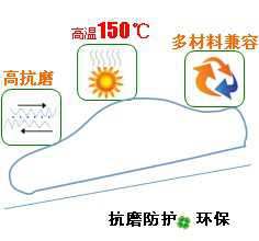 長沙合軒化工汽車電器潤滑脂產(chǎn)品特點(diǎn)