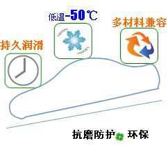 長沙合軒化工汽車執(zhí)行機(jī)構(gòu)潤滑脂產(chǎn)品特點