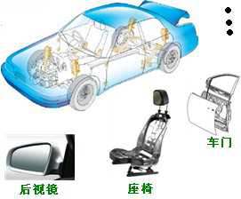 長沙合軒化工汽車執(zhí)行機(jī)構(gòu)潤滑脂產(chǎn)品應(yīng)用