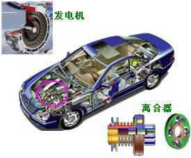 長沙合軒化工汽車電器潤滑脂產(chǎn)品應(yīng)用