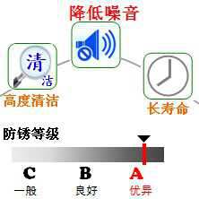 長(zhǎng)沙合軒化工低噪音防銹潤滑脂產(chǎn)品特點(diǎn)
