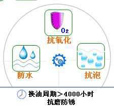 長沙合軒化工半合成空氣壓縮機(jī)油產(chǎn)品特點(diǎn)