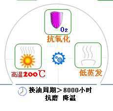 長沙合軒化工合成酯型壓縮機(jī)油產(chǎn)品特點(diǎn)