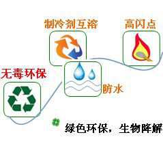 長沙合軒化工合成PAG型冷凍機(jī)油產(chǎn)品特點(diǎn)