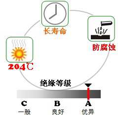 長(zhǎng)沙合軒化工電器絕緣硅脂產(chǎn)品特點(diǎn)
