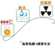 長沙合軒化工多效高溫潤滑脂產(chǎn)品特點(diǎn)
