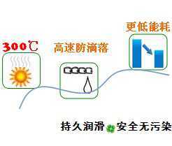 長沙合軒化工合成超高溫鏈條油產(chǎn)品特點(diǎn)