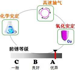 長(zhǎng)沙合軒化工高真空擴(kuò)散泵油產(chǎn)品特點(diǎn)